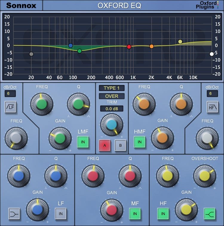 Sonnox Oxford R3 EQ